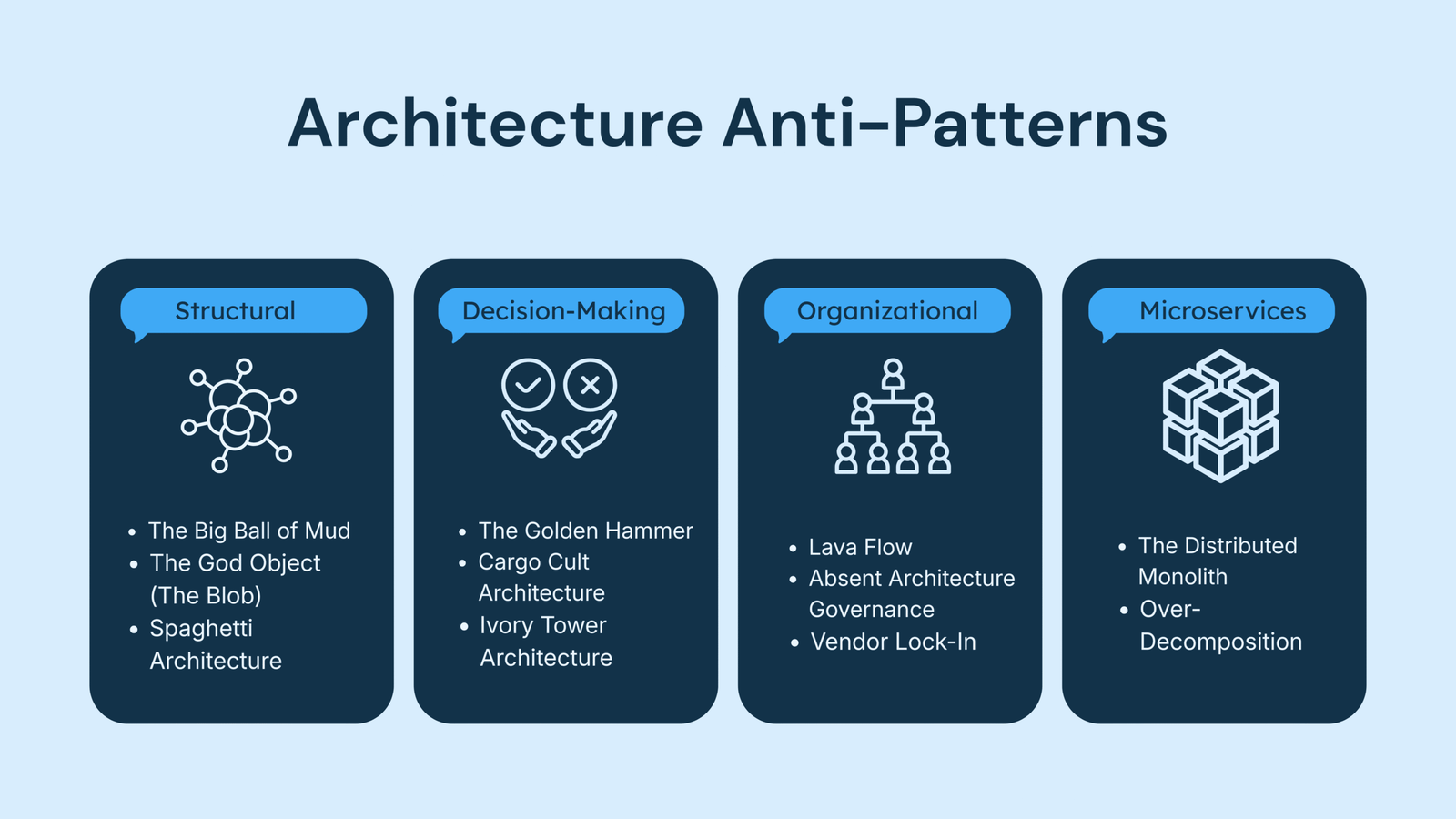 Architecture Anti-Patterns